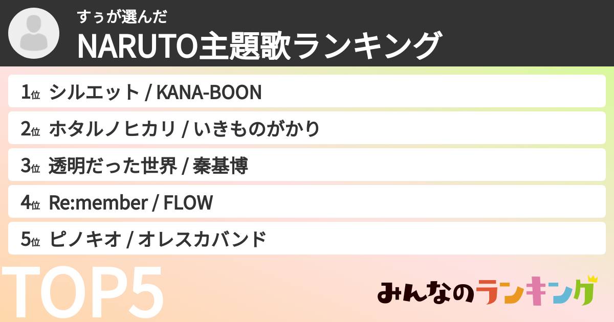 すぅさんの「NARUTO主題歌ランキング」