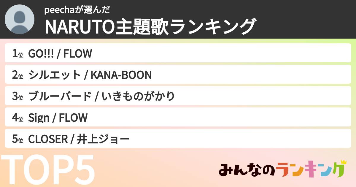 peechaさんの「NARUTO主題歌ランキング」