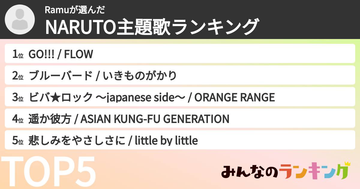 Ramuさんの「NARUTO主題歌ランキング」