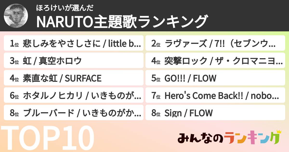 ほろけいさんの「NARUTO主題歌ランキング」