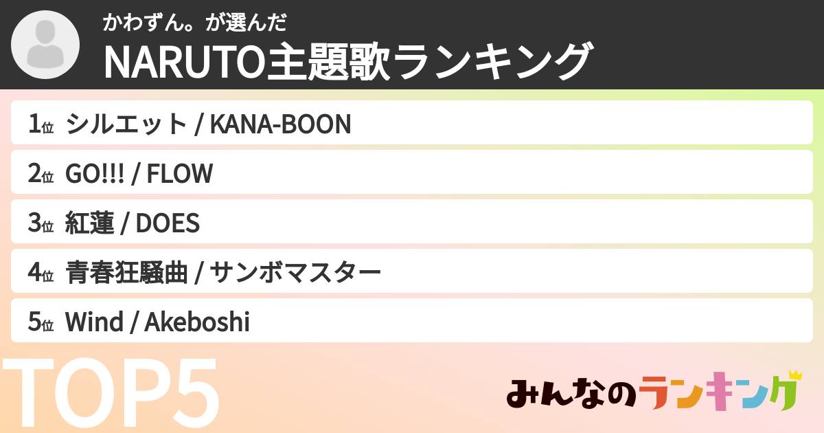 かわずん。さんの「NARUTO主題歌ランキング」