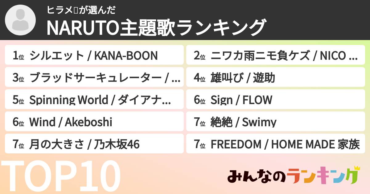 ヒラメ❇️さんの「NARUTO主題歌ランキング」