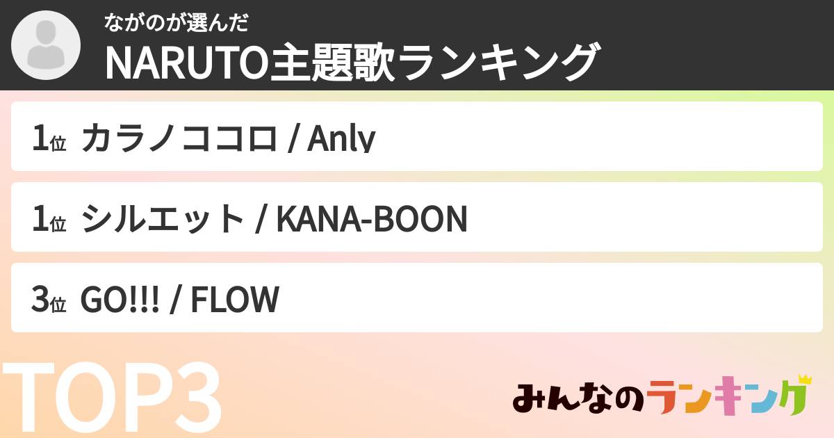 ながのさんの「NARUTO主題歌ランキング」