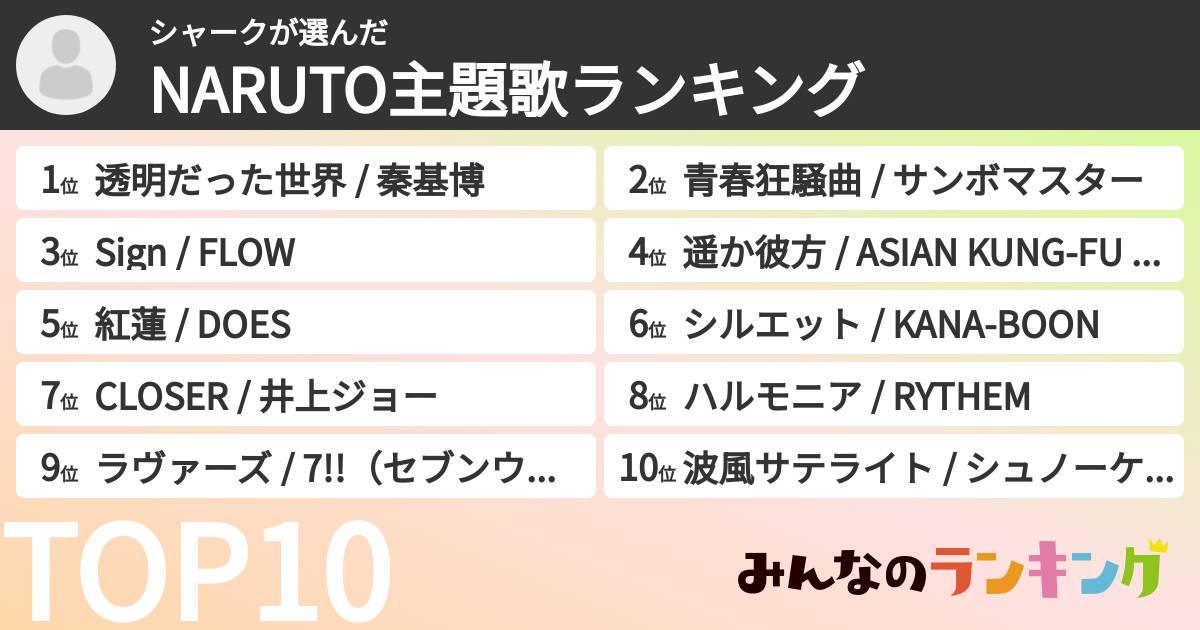 シャークさんの「NARUTO主題歌ランキング」