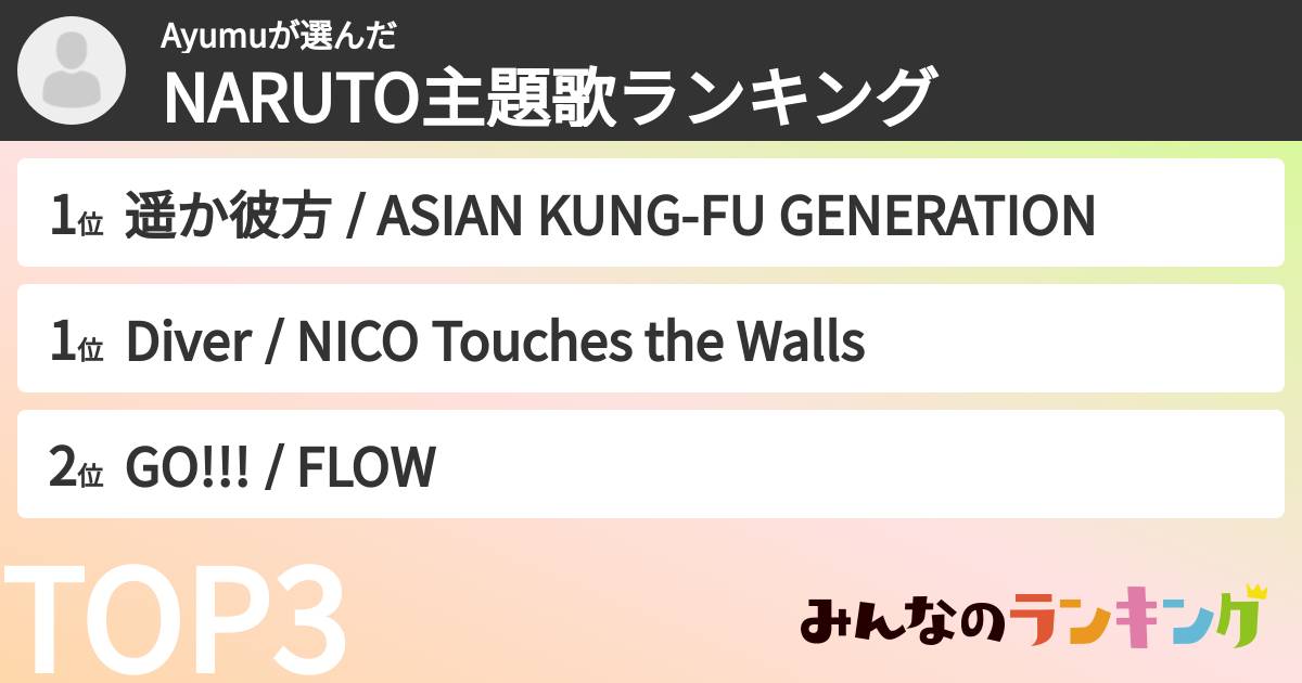 Ayumuさんの「NARUTO主題歌ランキング」