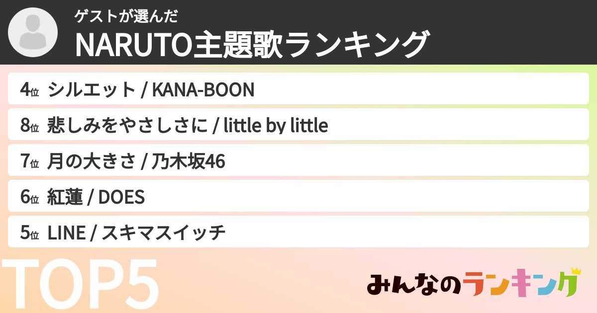 ゲストさんの「NARUTO主題歌ランキング」