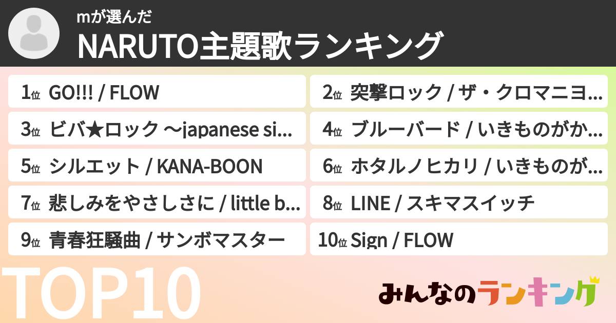 mさんの「NARUTO主題歌ランキング」