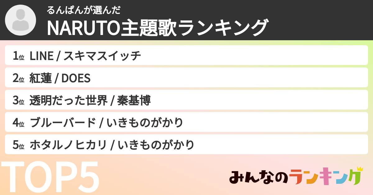 るんぱんさんの「NARUTO主題歌ランキング」