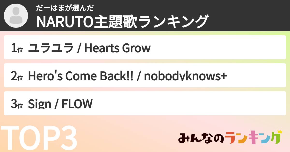だーはまさんの「NARUTO主題歌ランキング」