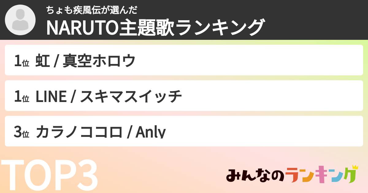 ちょも疾風伝さんの「NARUTO主題歌ランキング」