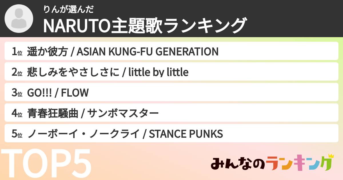 りんさんの「NARUTO主題歌ランキング」