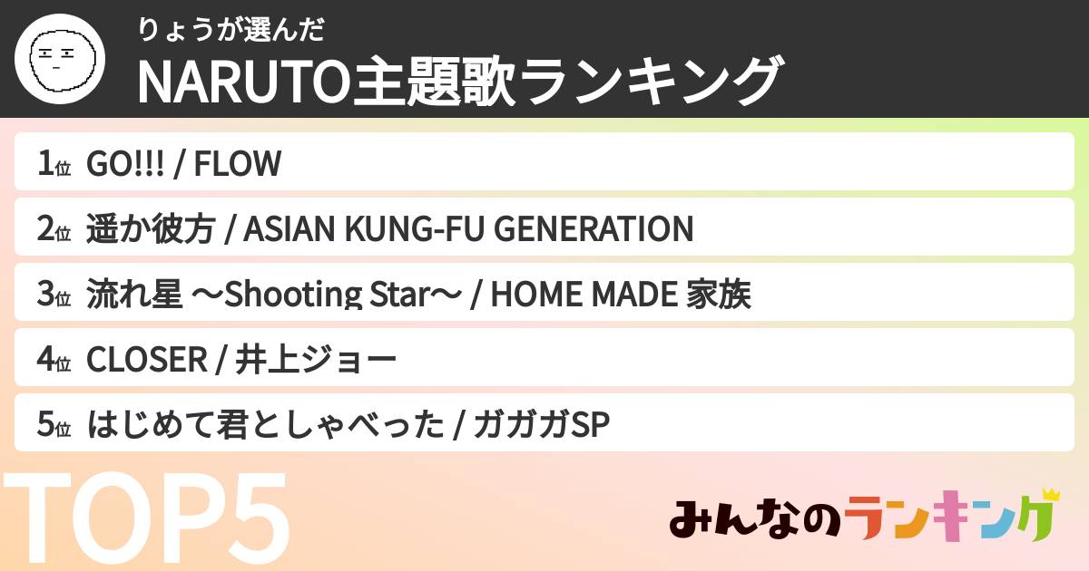 りょうさんの「NARUTO主題歌ランキング」