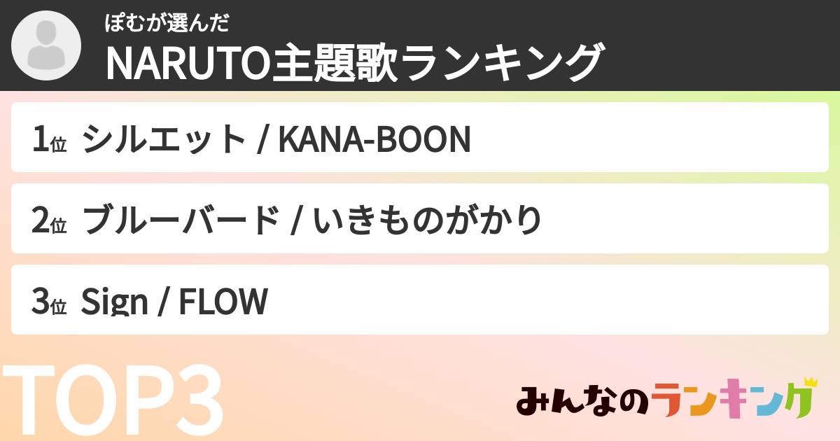 ぽむさんの「NARUTO主題歌ランキング」