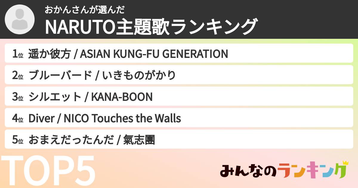おかんさんさんの「NARUTO主題歌ランキング」