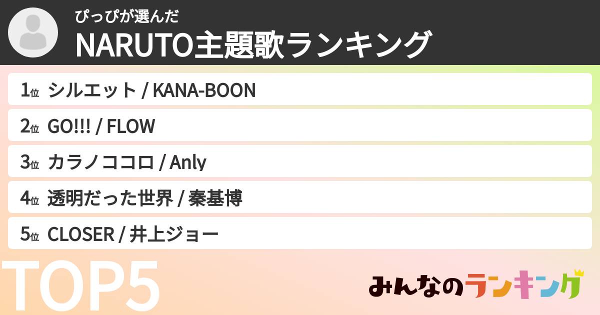 ぴっぴさんの「NARUTO主題歌ランキング」