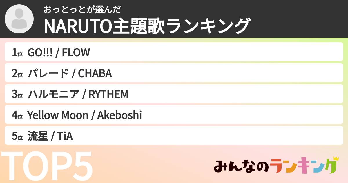 おっとっとさんの「NARUTO主題歌ランキング」