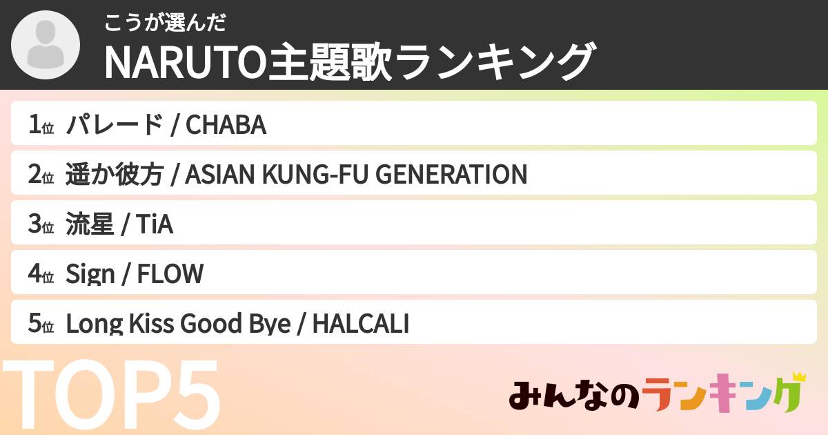 こうさんの「NARUTO主題歌ランキング」