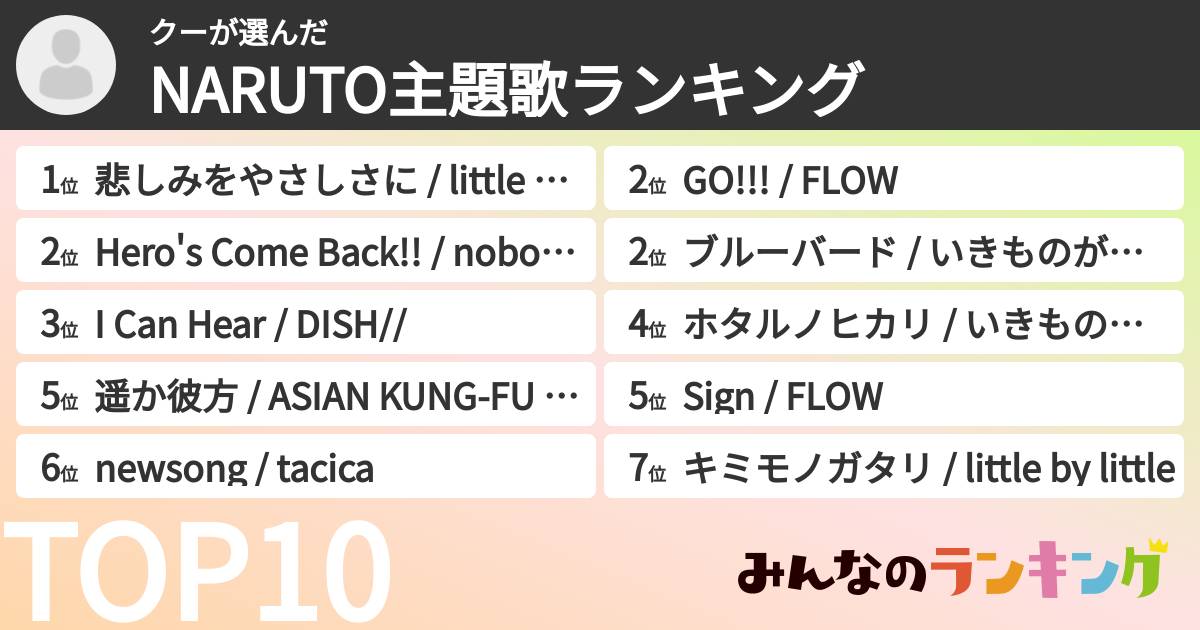 クーさんの「NARUTO主題歌ランキング」