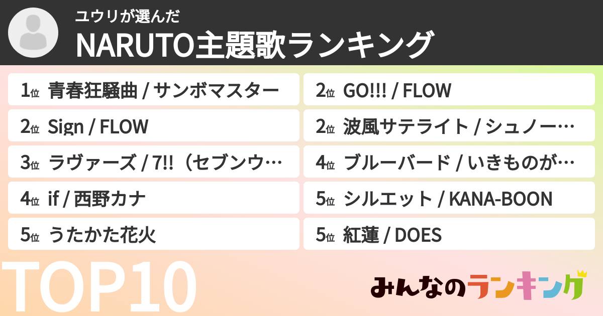 ユウリさんの「NARUTO主題歌ランキング」