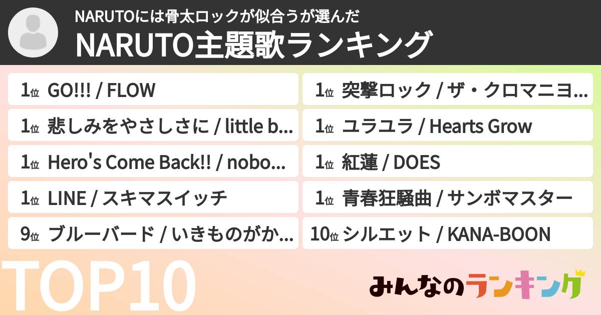 NARUTOには骨太ロックが似合うさんの「NARUTO主題歌ランキング」