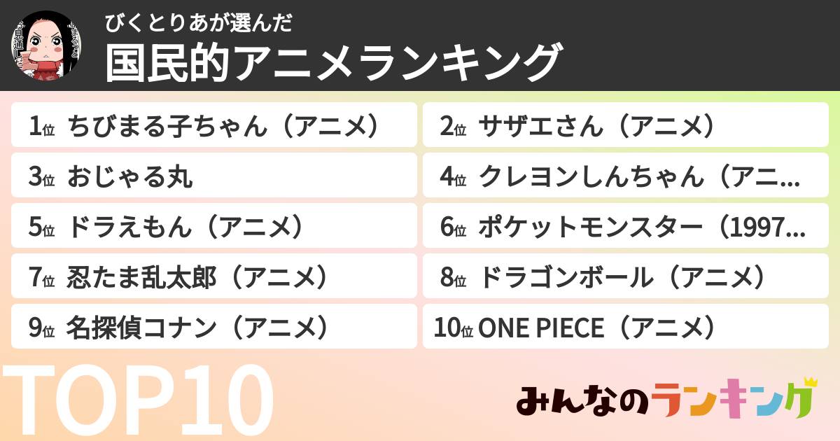 びくとりあさんの「国民的アニメランキング」