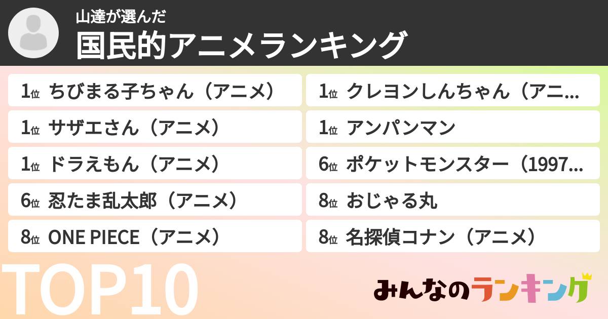山達さんの「国民的アニメランキング」