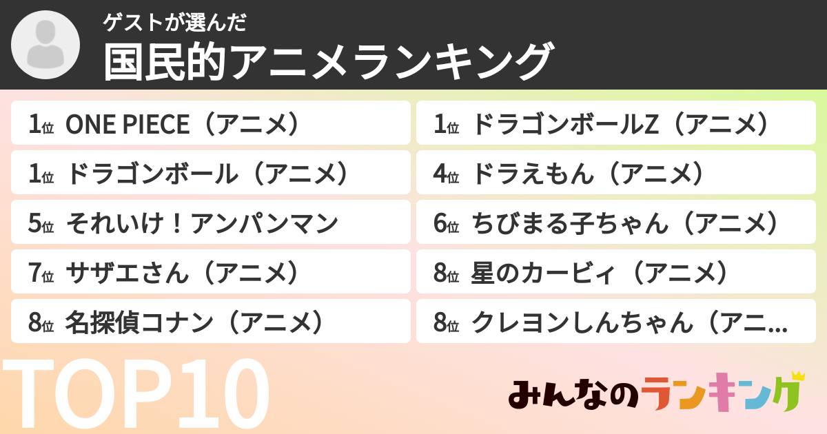 ゲストさんの「国民的アニメランキング」