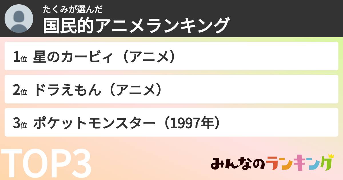 たくみさんの「国民的アニメランキング」
