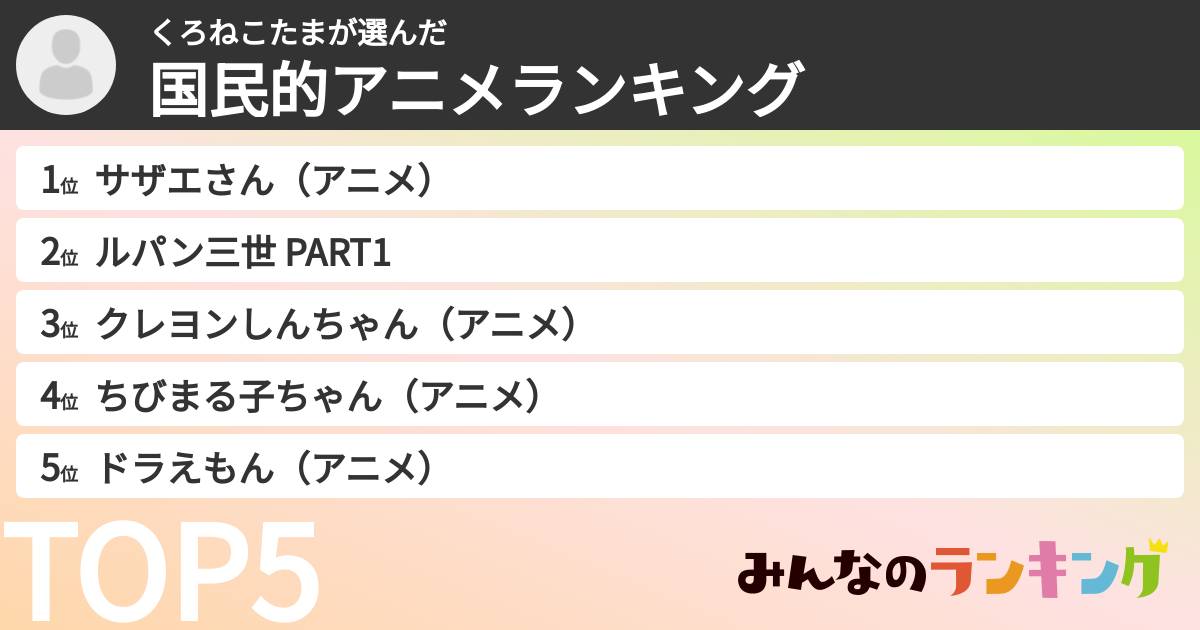くろねこたまさんの「国民的アニメランキング」