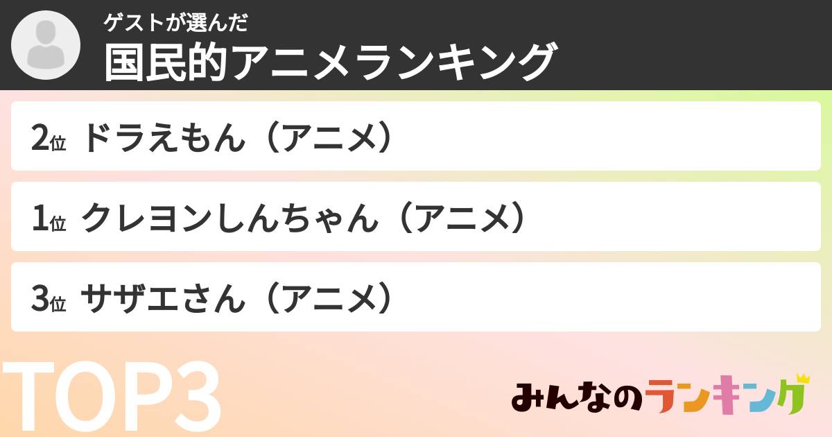 ゲストさんの「国民的アニメランキング」