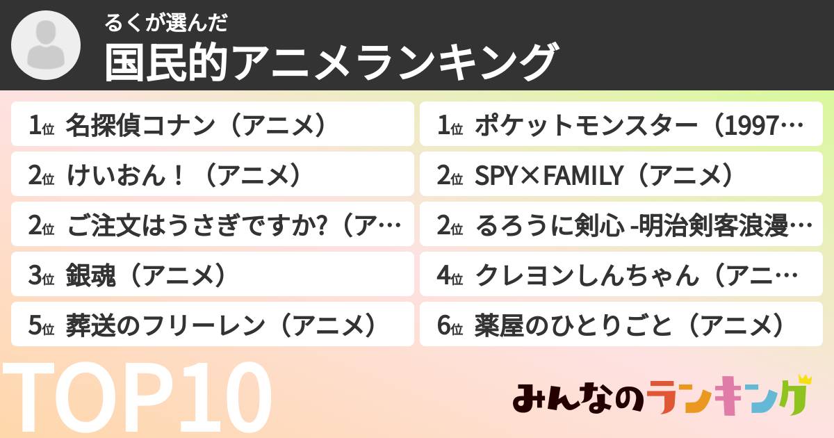 るくさんの「国民的アニメランキング」