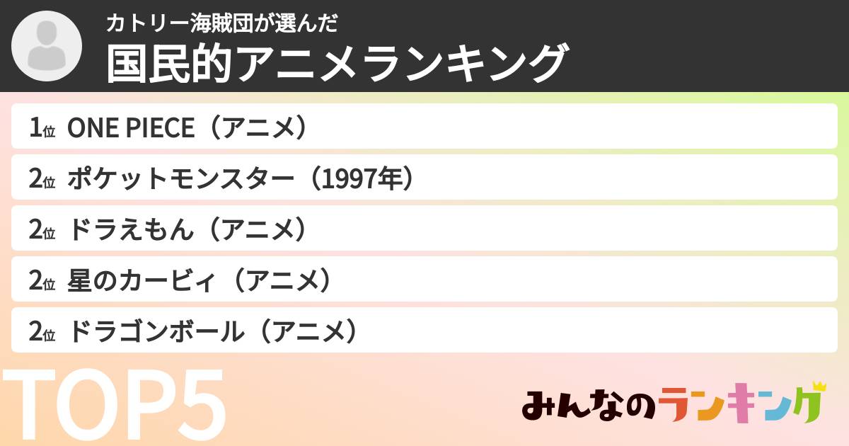 カトリー海賊団さんの「国民的アニメランキング」