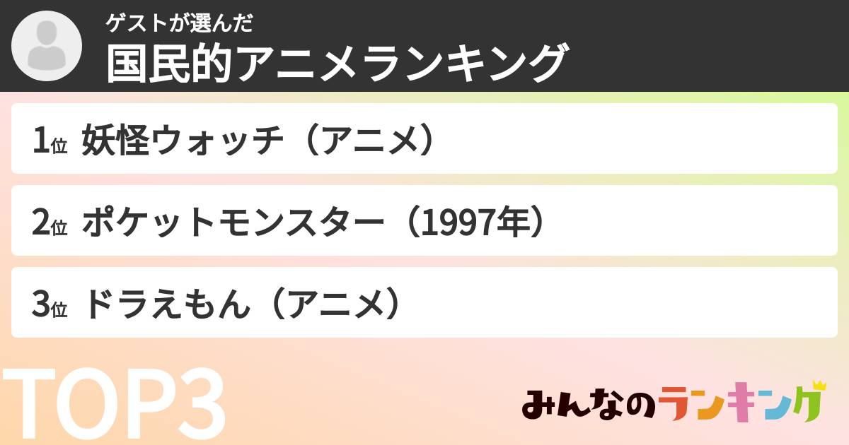 ゲストさんの「国民的アニメランキング」