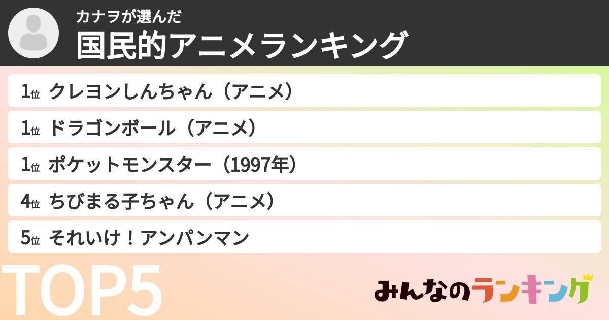 カナヲさんの「国民的アニメランキング」