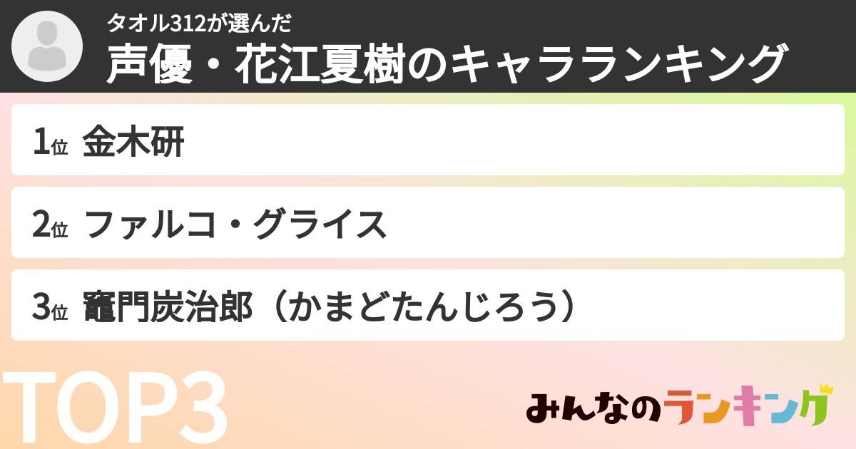 タオル312さんの「声優・花江夏樹のキャラランキング」