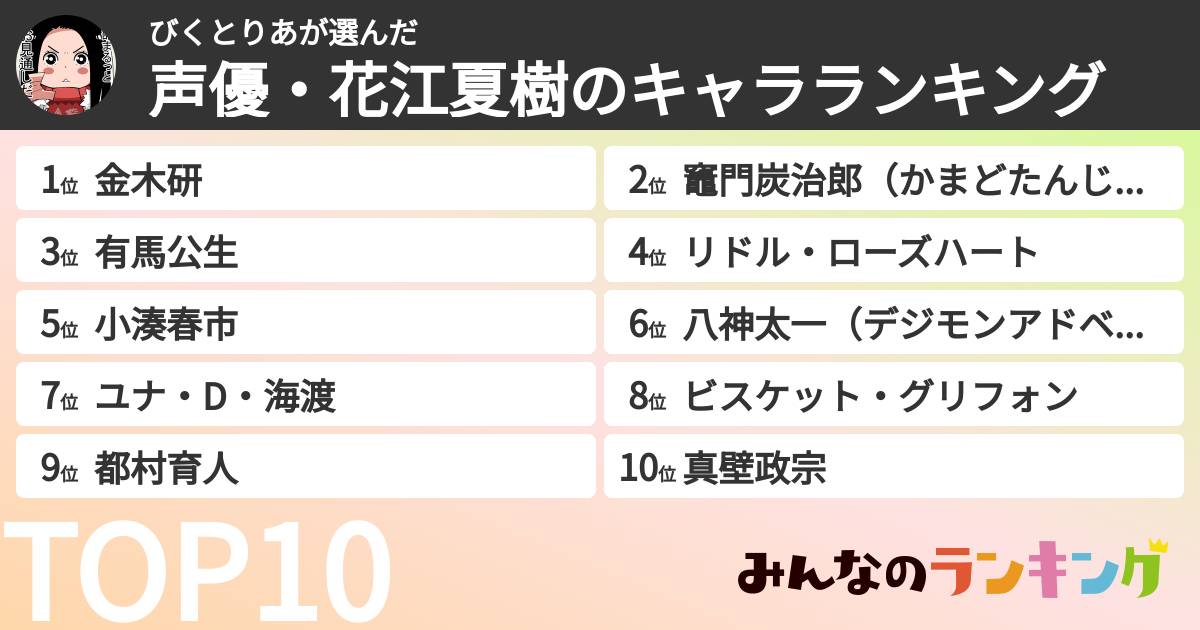 びくとりあさんの「声優・花江夏樹のキャラランキング」