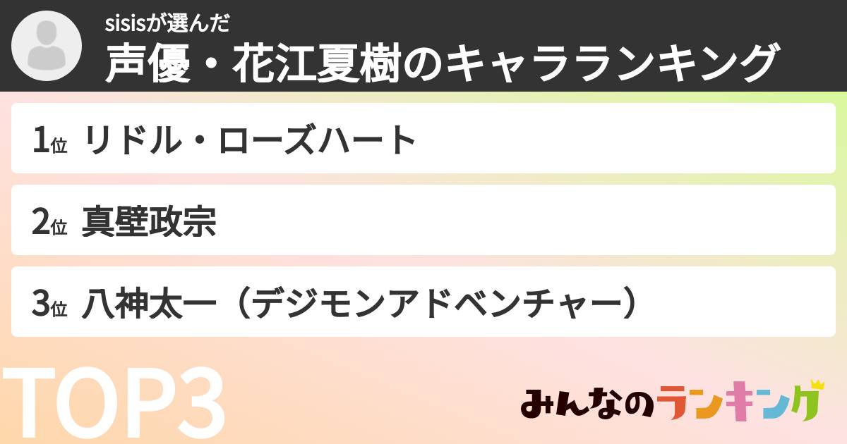 sisisさんの「声優・花江夏樹のキャラランキング」