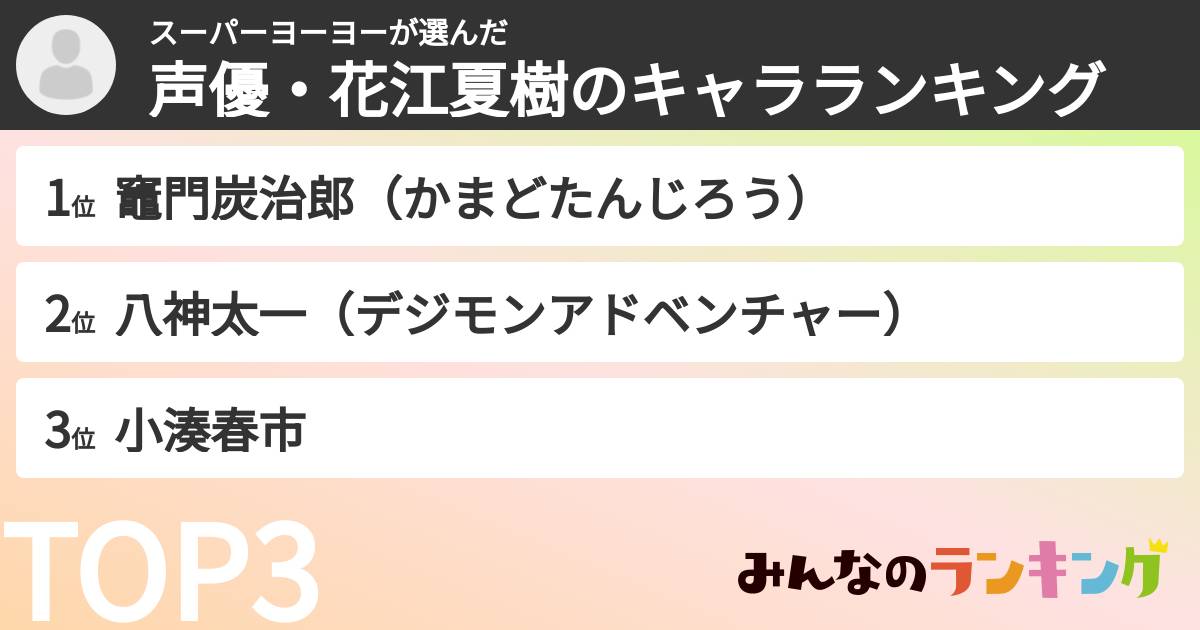 スーパーヨーヨーさんの「声優・花江夏樹のキャラランキング」