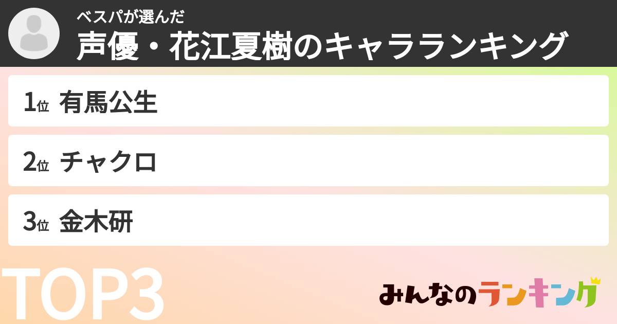 ベスパさんの「声優・花江夏樹のキャラランキング」
