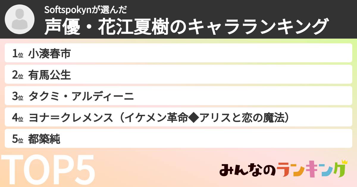 Softspokynさんの「声優・花江夏樹のキャラランキング」