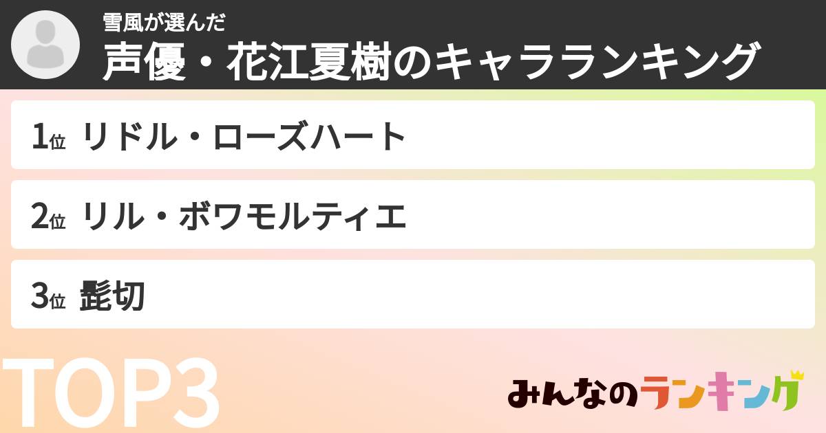 雪風さんの「声優・花江夏樹のキャラランキング」