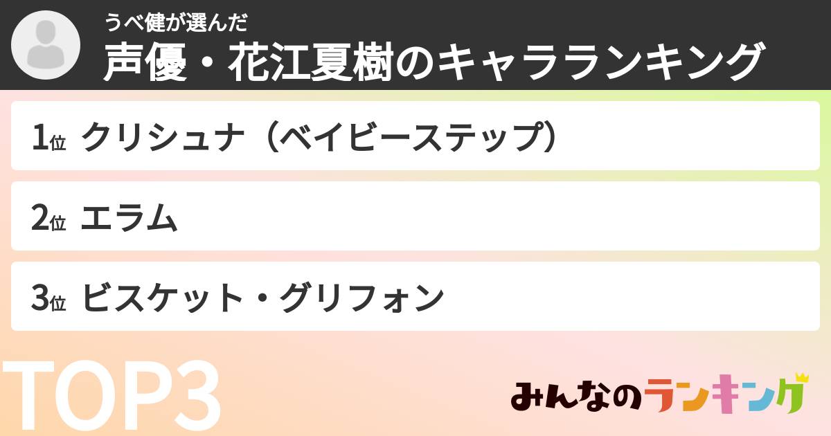 うべ健さんの「声優・花江夏樹のキャラランキング」