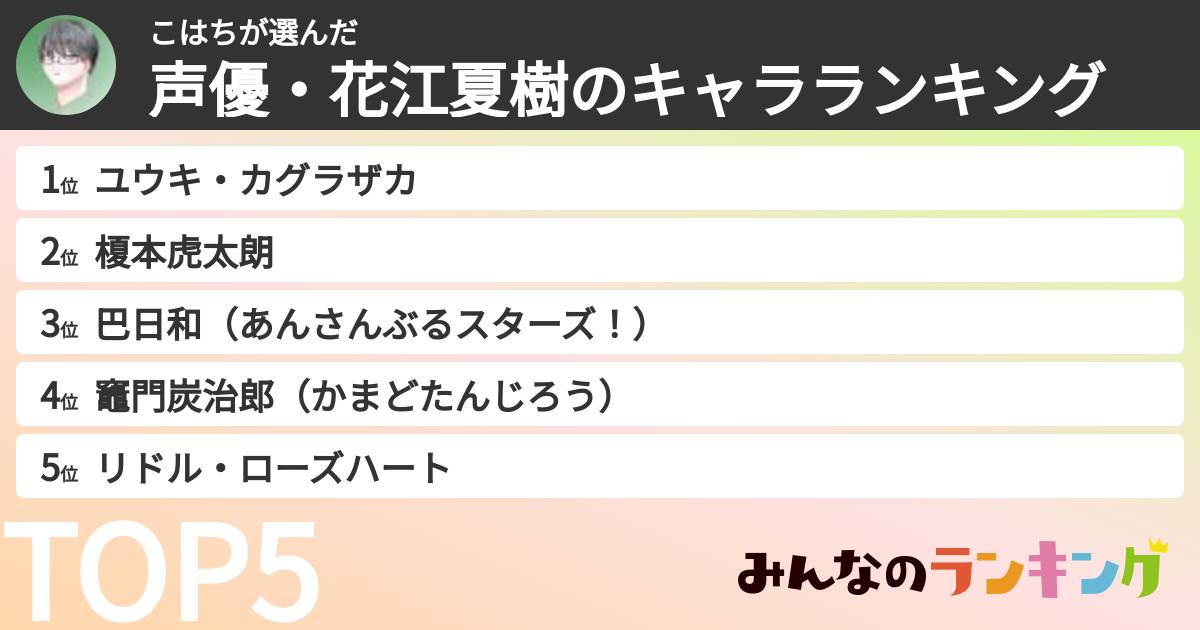 こはちさんの「声優・花江夏樹のキャラランキング」
