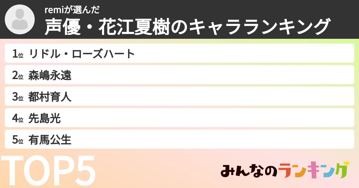 remiさんの「声優・花江夏樹のキャラランキング」