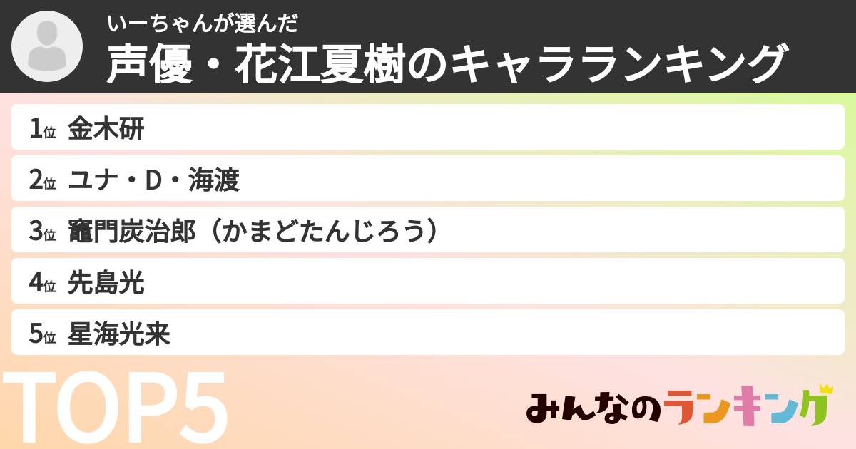 いーちゃんさんの「声優・花江夏樹のキャラランキング」