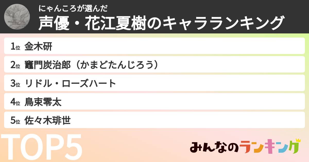 にゃんころさんの「声優・花江夏樹のキャラランキング」