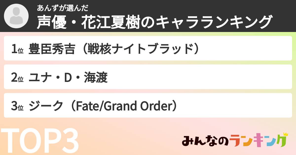 あんずさんの「声優・花江夏樹のキャラランキング」