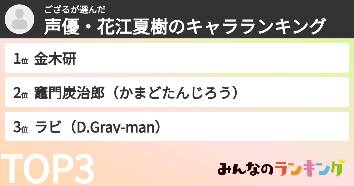 ござるさんの「声優・花江夏樹のキャラランキング」