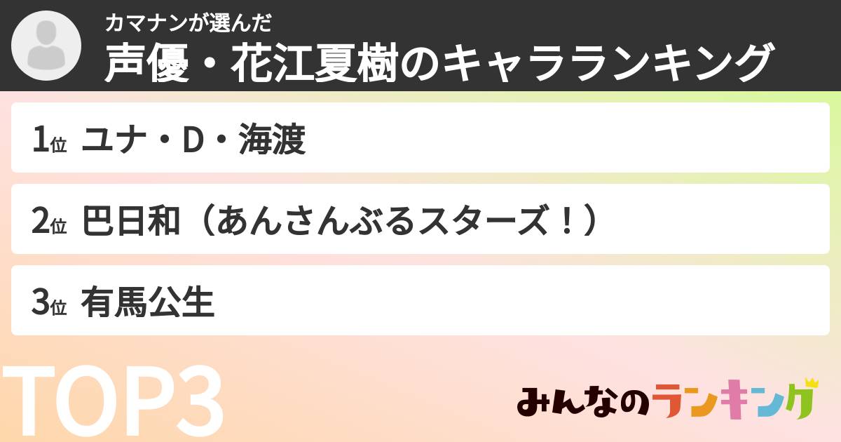 カマナンさんの「声優・花江夏樹のキャラランキング」