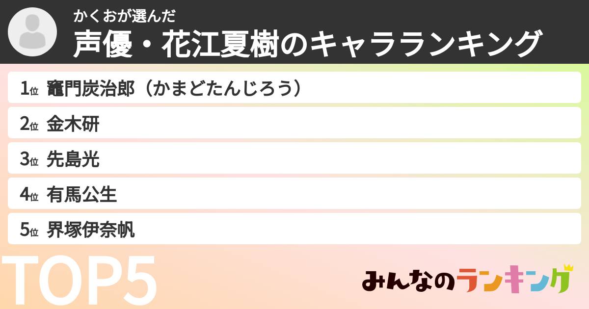 かくおさんの「声優・花江夏樹のキャラランキング」
